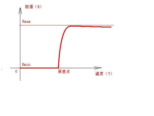 阻值溫度曲線圖