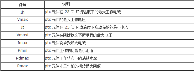 參數應用表