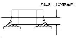 焊錫標準